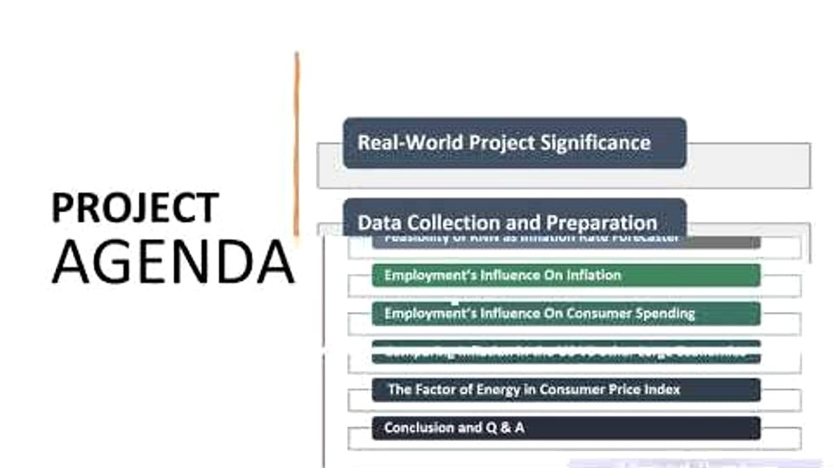 Comparative Inflation Intelligence interface